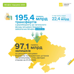 Перерахування 195 млрд гривень громадам