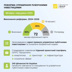 Завершение реформы публичных инвестиций