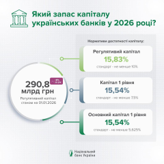 Зниження капіталу банків України