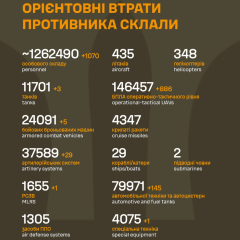 Потери России за годы войны