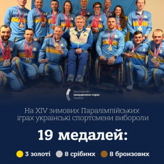 Українська збірна на п'єдесталі зимових Паралімпійських ігор
