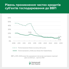 Очищение банковской системы в Украине