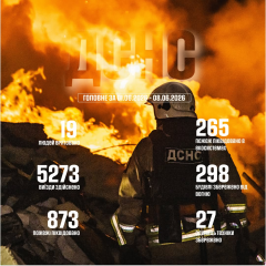 Рятувальники припинили 900 пожеж, врятували 19 людей