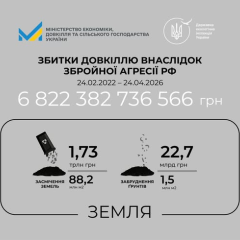 Ущерб окружающей среде от войны