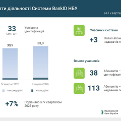 Украинцы используют BankID для электронных идентификаций