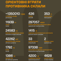 Уничтожение оккупантов и дронов Украинскими вооруженными силами