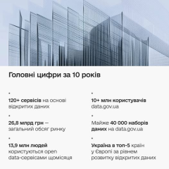 Украина присоединилась к Open Data Day 2026
