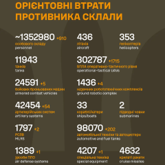 Сбитые дроны и артиллерийские системы в РФ