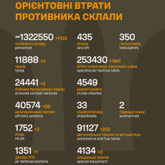 Ликвидация оккупантов ЗСУ: новые потери РФ
