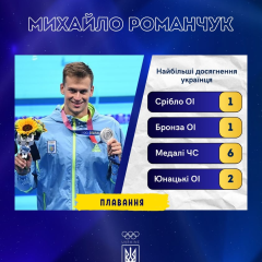 Михаил Романчук завершает карьеру пловца