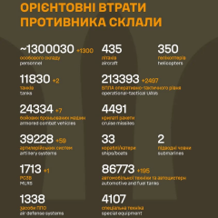 Потери России за 4 года войны