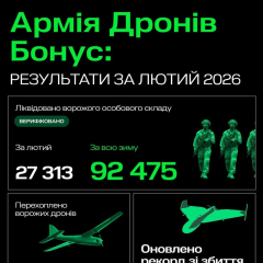 Итоги ликвидации оккупантов за 3 месяца
