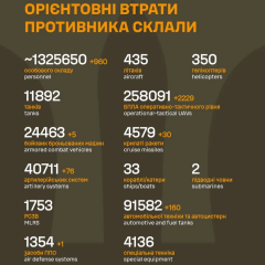 Рекордный рост потерь от БПЛА