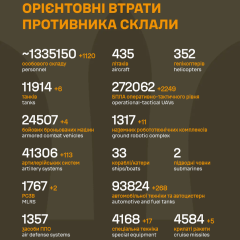 Зображення втрат РФ на фоні заголовку