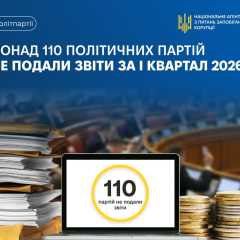 110 партій не подали звіти до НАЗК