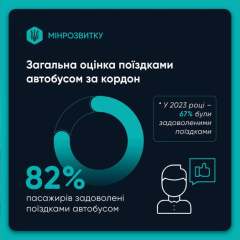 Опрос пассажиров министерства общественности Украины