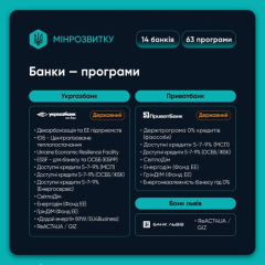 Інтерактивна мапа ресурсів громад та бізнесу