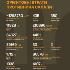 Российские военные на украинском фронте