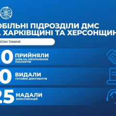Мобильные отделения ДМС на передовых селах