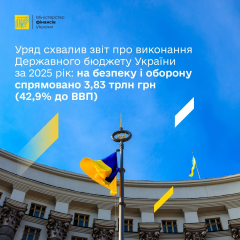 Державний бюджет на 2025 рік
