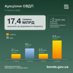 Деньги от военных облигаций: куда идут