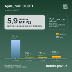 Деньги от военных облигаций в бюджете