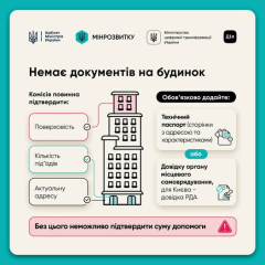 Графічне зображення програми СвітлоДІМ