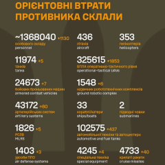 Українська армія знищила понад 1,3 млн окупантів