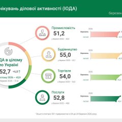 Індекс ділової активності у секторах економіки