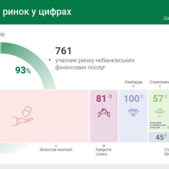 Финансовый рынок Украины сократился