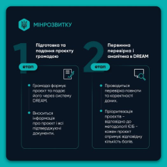 График инвестиций во восстановление Украины