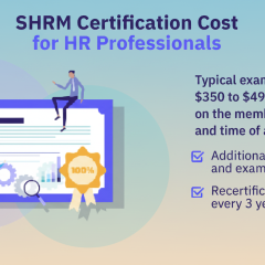 Логотип SHRM для статті про сертифікацію