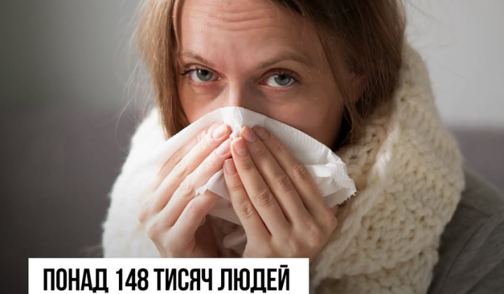 Chart of the Ukrainian pandemic