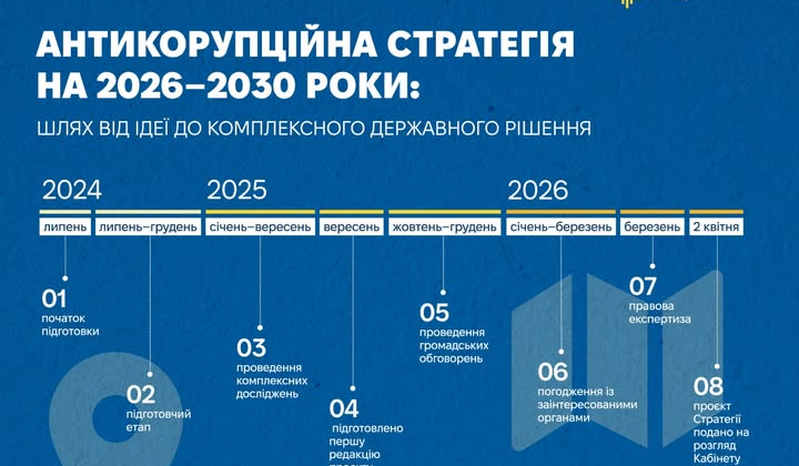 Anti-corruption action plan for 2026-2030