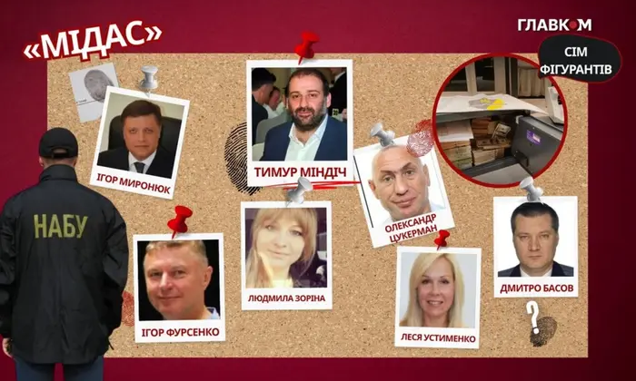 Розслідування корупції в Енергоатомі