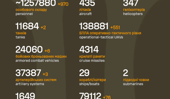 Потери армии РФ за четыре года