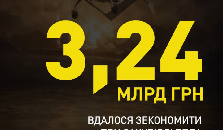 Зупинення завищення цін на БПЛА