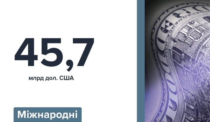 Ukraine's international reserves decreased in May
