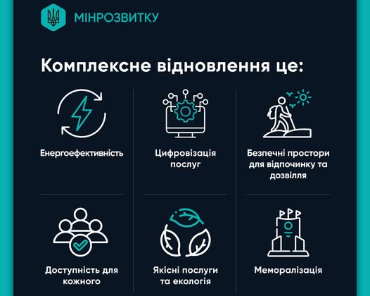 Restoration of Ukrainian communities after the war
