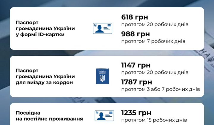 Рост цен на паспорта 2026