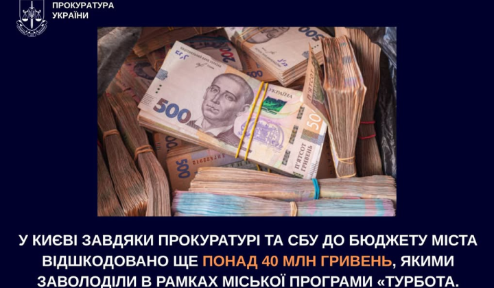 Відновлення бюджету Києва
