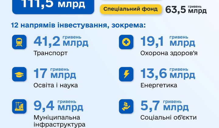 Одобрение бюджета на 2026 год
