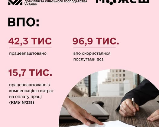 Спрощення працевлаштування для ВПО