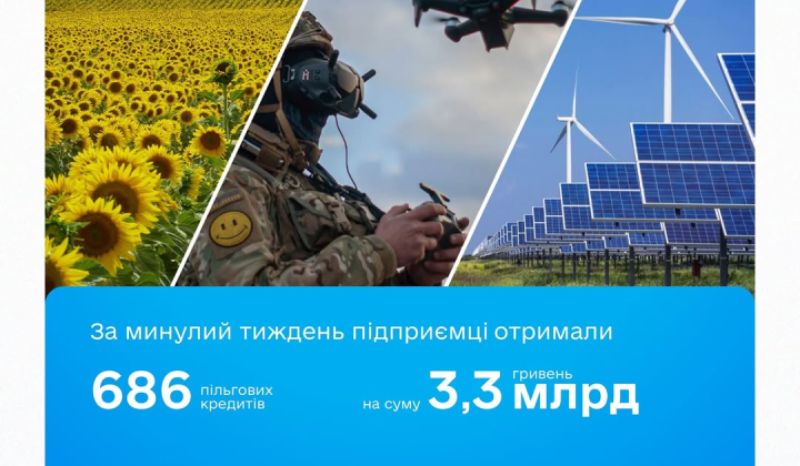 Кредити для бізнесу в Україні