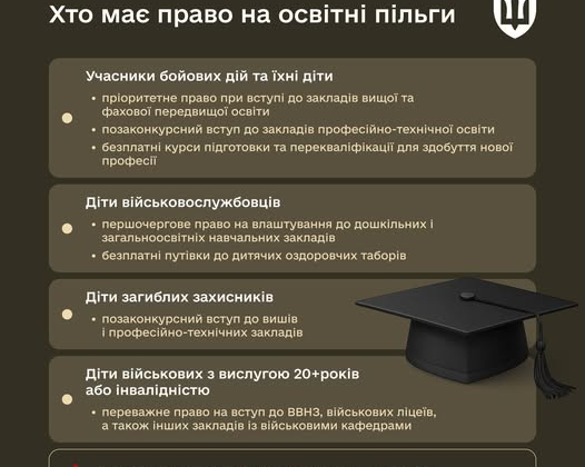 Освітні пільги для військових 2026