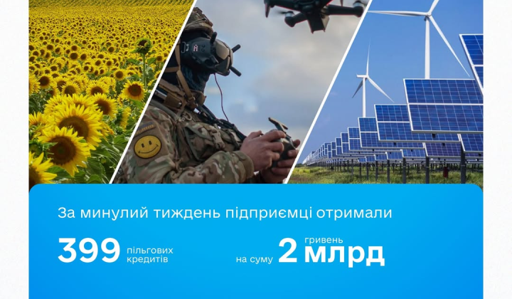 Кредити для українського бізнесу на мільярди