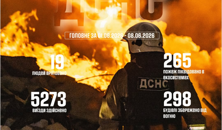 Спасатели потушили 900 пожаров, спасли 19 человек
