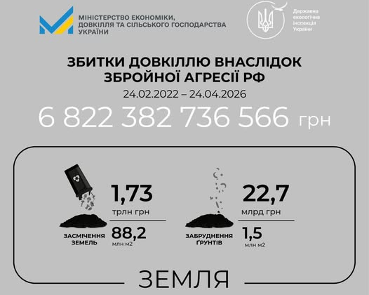 Збитки довкіллю від війни