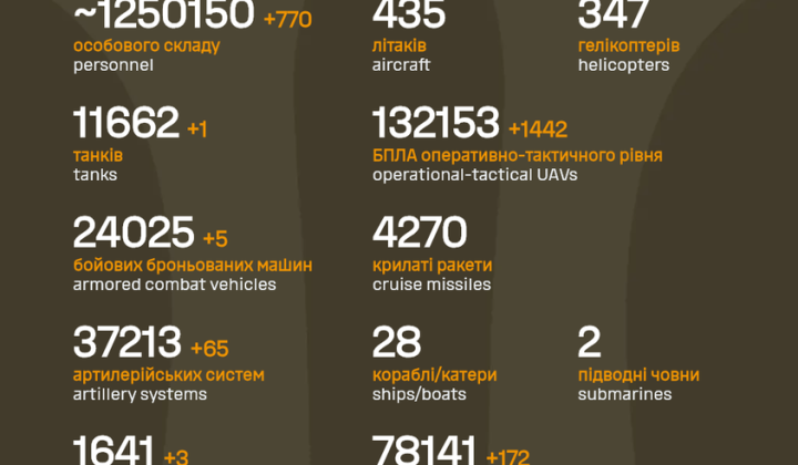 Потери российских войск за четыре года войны