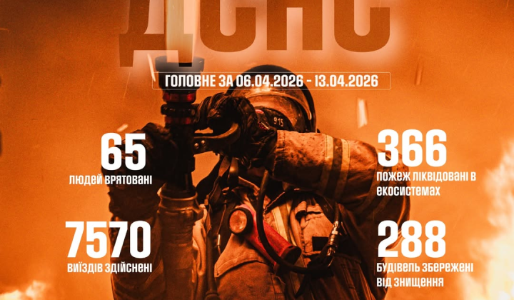 Emergency service saved 65 lives in a week
